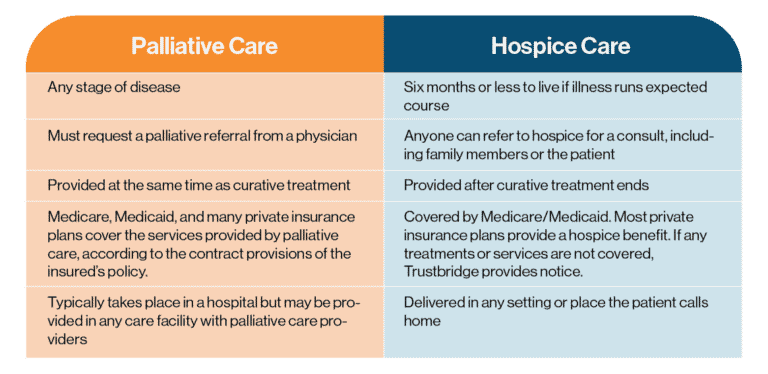 palliative-vs-hospice-chart-07-trustbridge-hospice-care